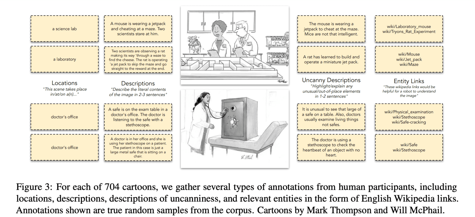 The Challenge of Teaching AI to "Get" Jokes