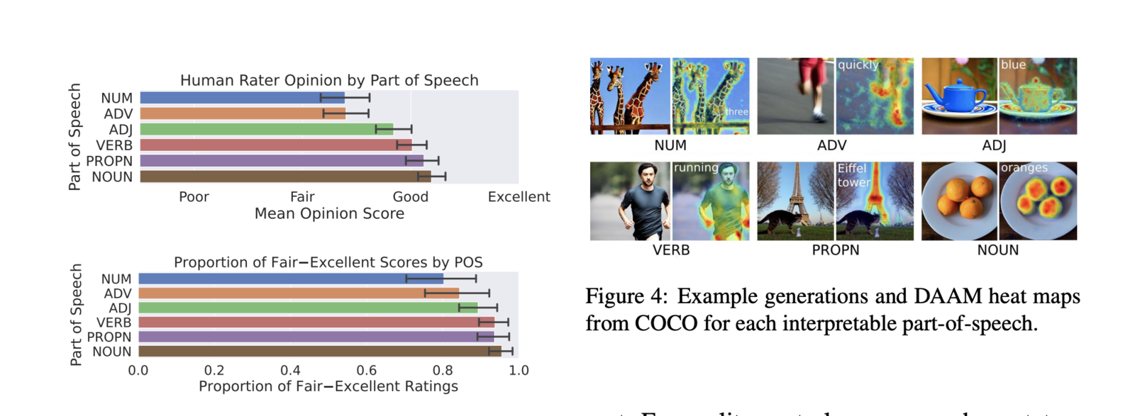 Understanding How AI Generates Images from Text