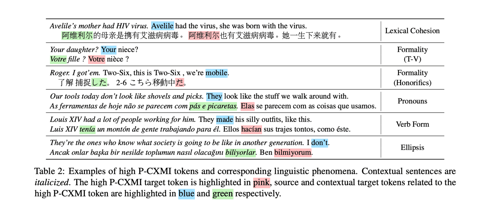 Lost in Translation: When Context Matters for AI