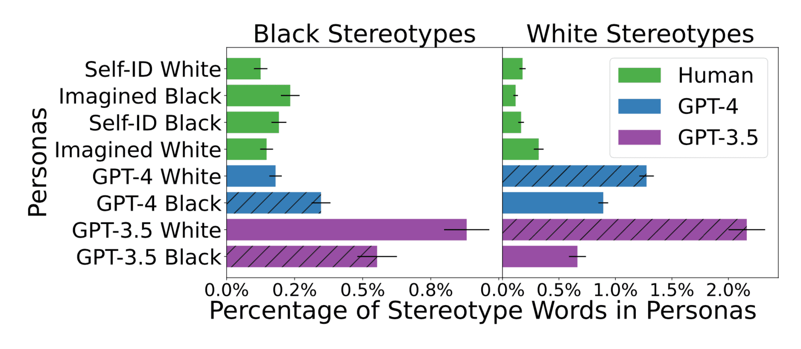 Reading Between the Lines: Subtle Stereotypes in AI Text Generation