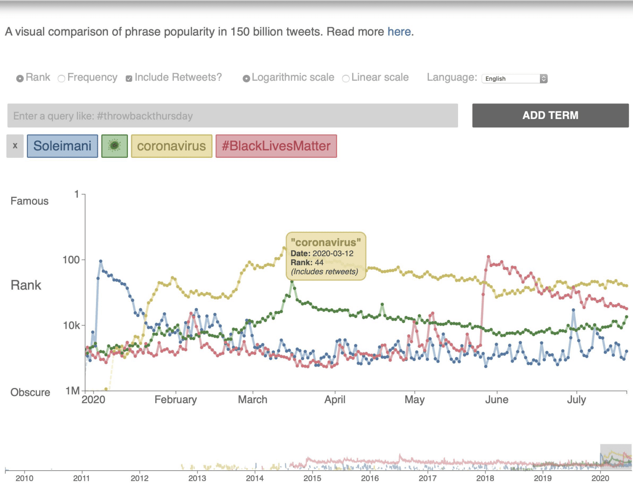 Storywrangler: Tracking Culture and Events through Twitter's Lens