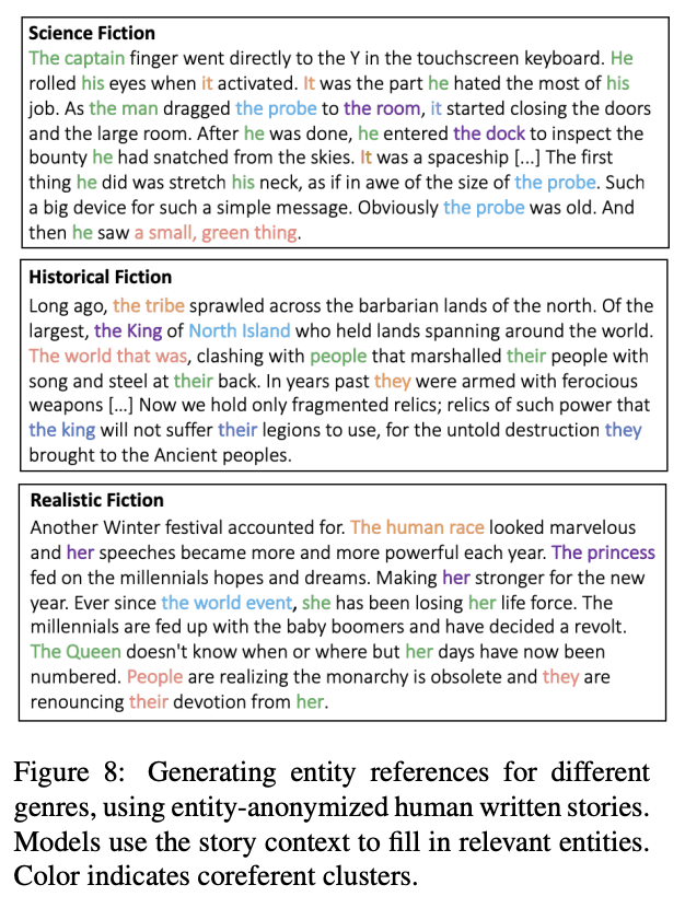 Behind the Scenes of Storytelling: Using AI to Plan and Structure Narratives