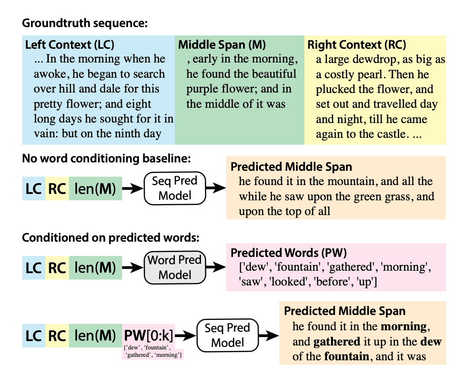 Filling in the Blanks: AI Learns to Suggest Missing Pieces of Stories