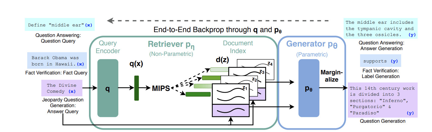 RAG: The Promise of AI That Reads to Write