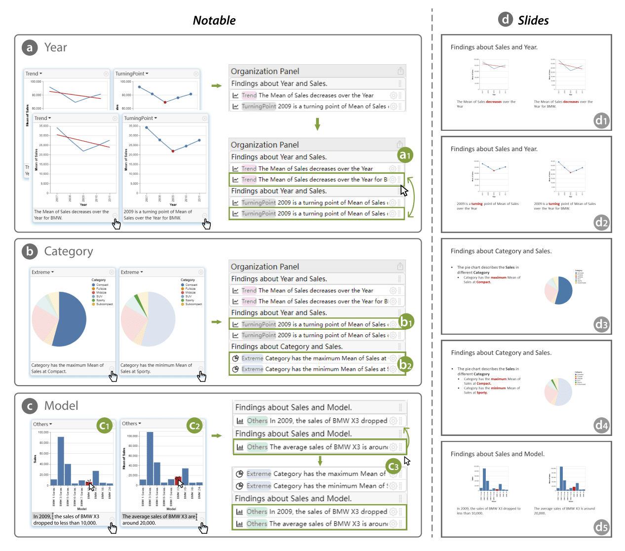 Helping Data Workers Craft Stories on the Fly