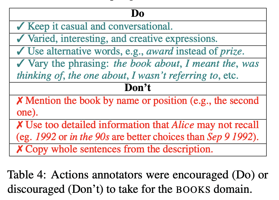 Actions annotators were encouraged (Do) or discouraged (Don’t) to take for the BOOKS domain.