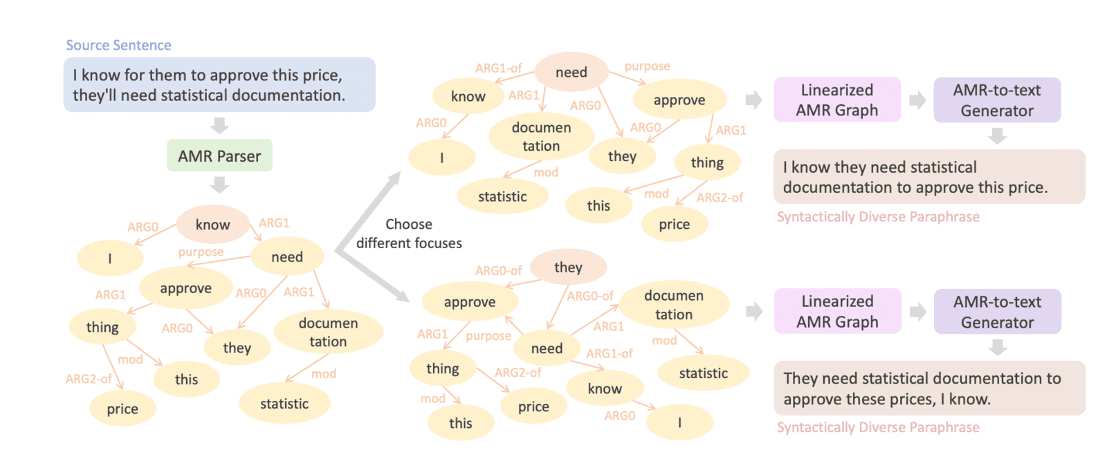 Training Smarter AI Systems to Understand Natural Language