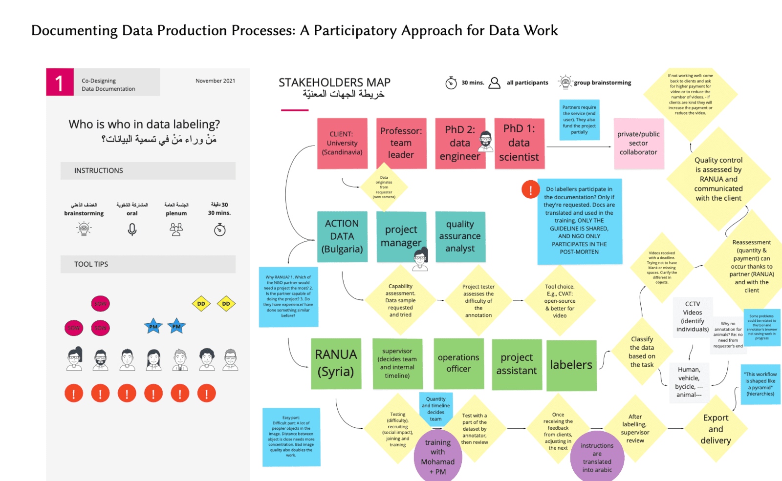 Making Data Work More Visible Through Documentation