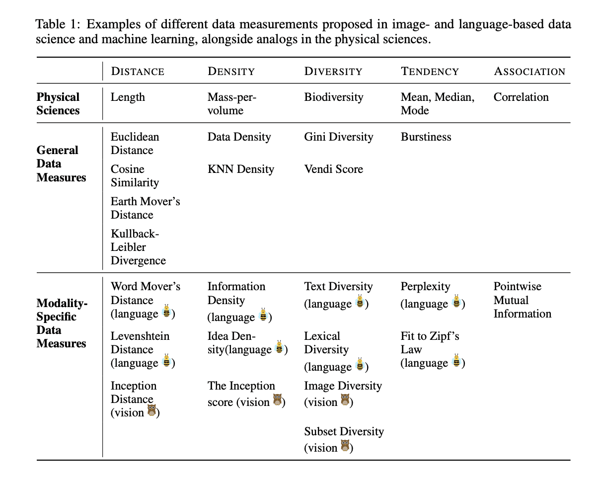 The Emerging Task of Measuring AI Training Data