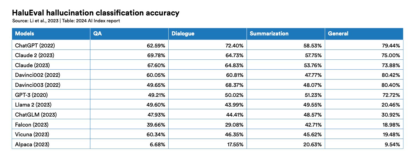 The Evolving Landscape of AI Benchmarks: What Business Leaders Need to Know